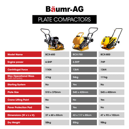 94kg Plate Compactor with 0.42x0.54m Base, Sprinkler System & Paver Pad