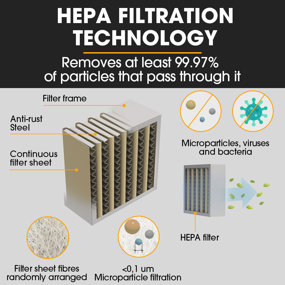 20L Wet/Dry Vacuum & Blower, 1400W, 5.5kg, 0.5m Compact Design, HEPA Filter