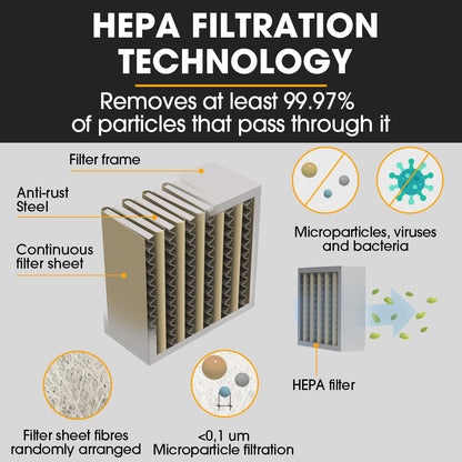20L Wet/Dry Vacuum & Blower, 1400W, 5.5kg, 0.5m Compact Design, HEPA Filter