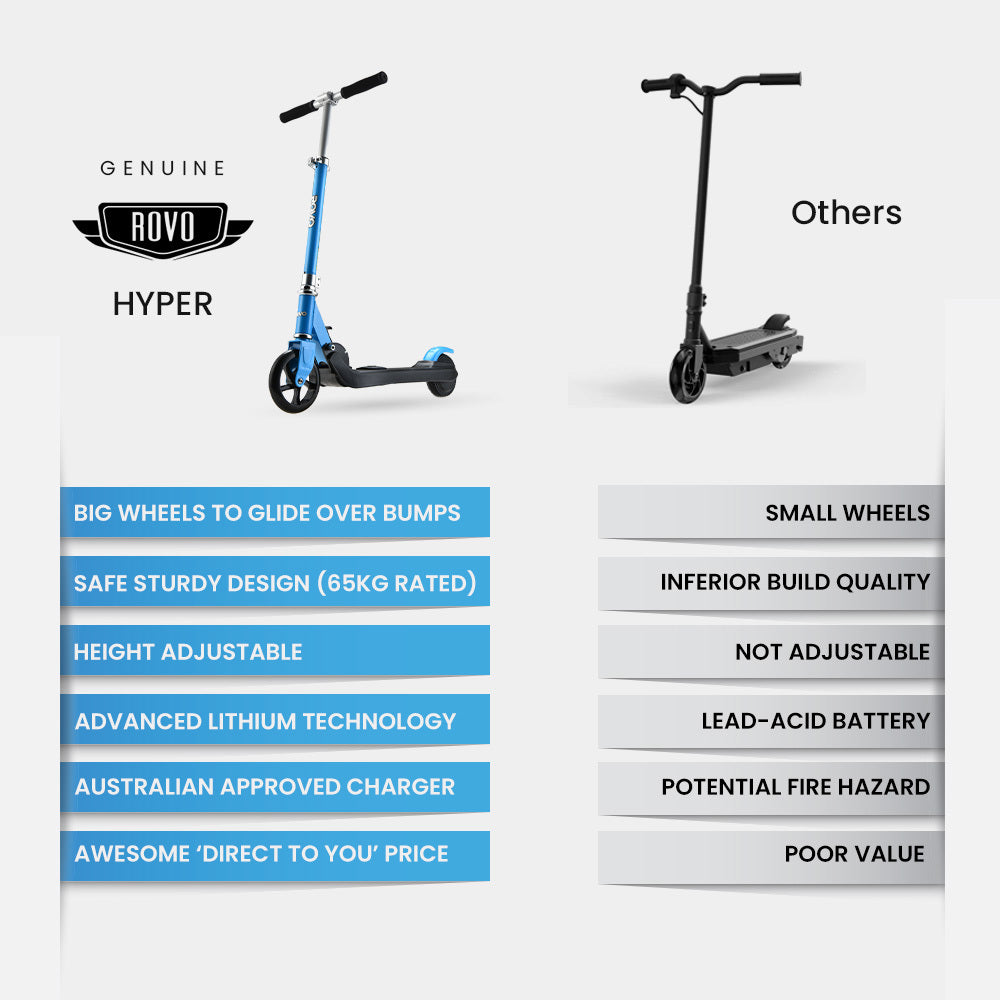 Kids Electric Scooter, Ages 5-11, Adjustable & Foldable, 12km/h, 0.14m Tires