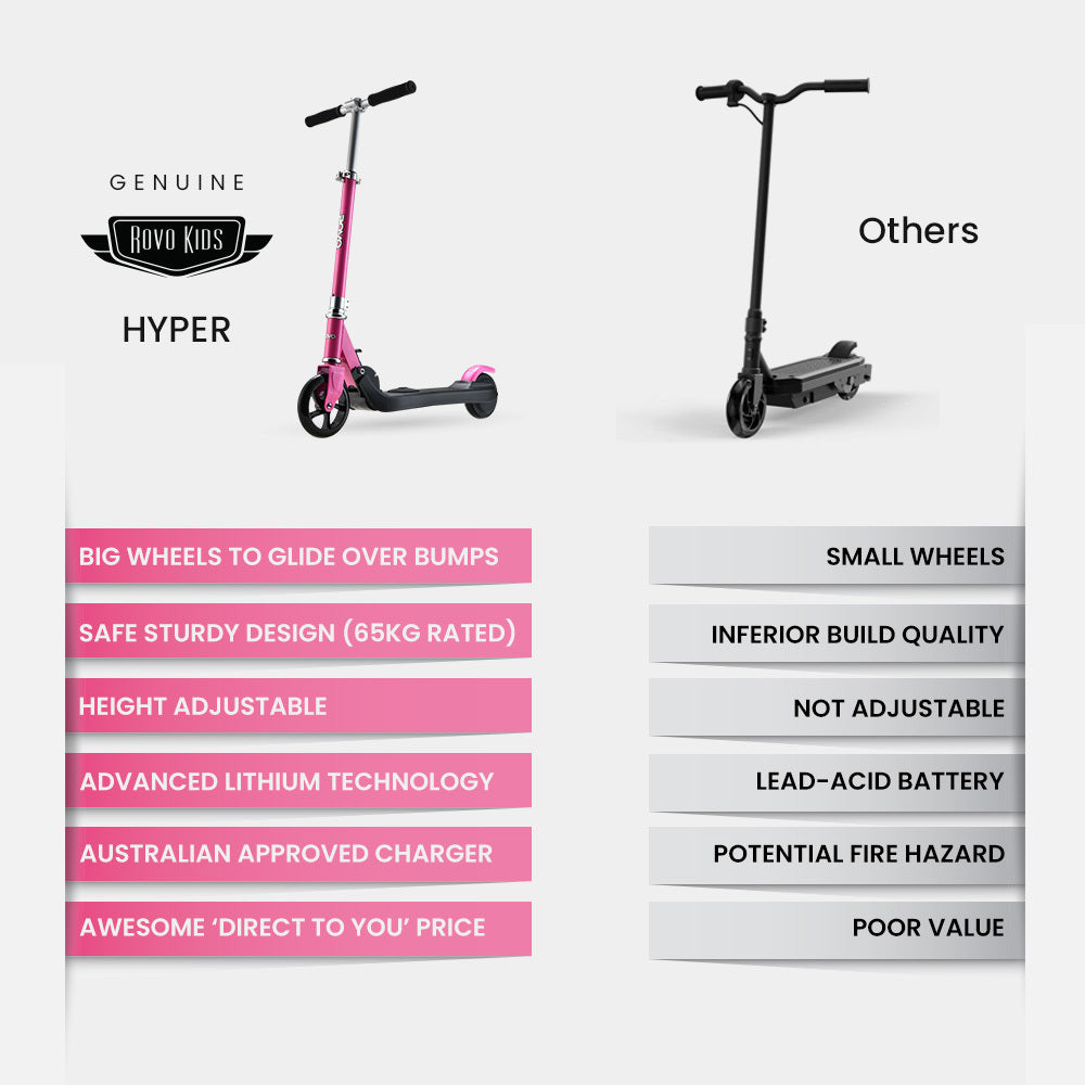 Foldable Electric Scooter for Kids, Adjustable Height, 12km/h, Pink, Ages 5-11