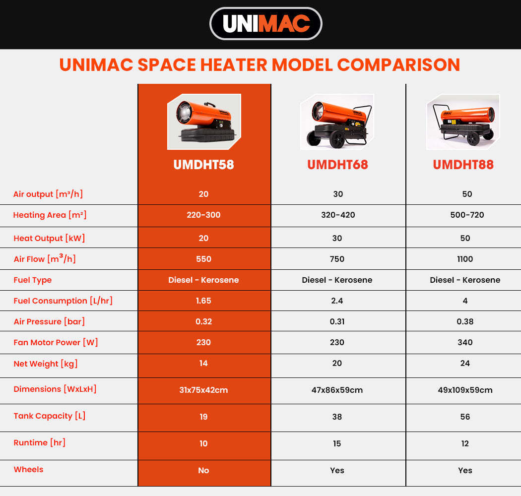 20kW Diesel Industrial Space Heater with 300m² Coverage and 10hr Runtime