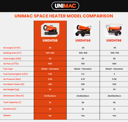 20kW Diesel Industrial Space Heater with 300m² Coverage and 10hr Runtime
