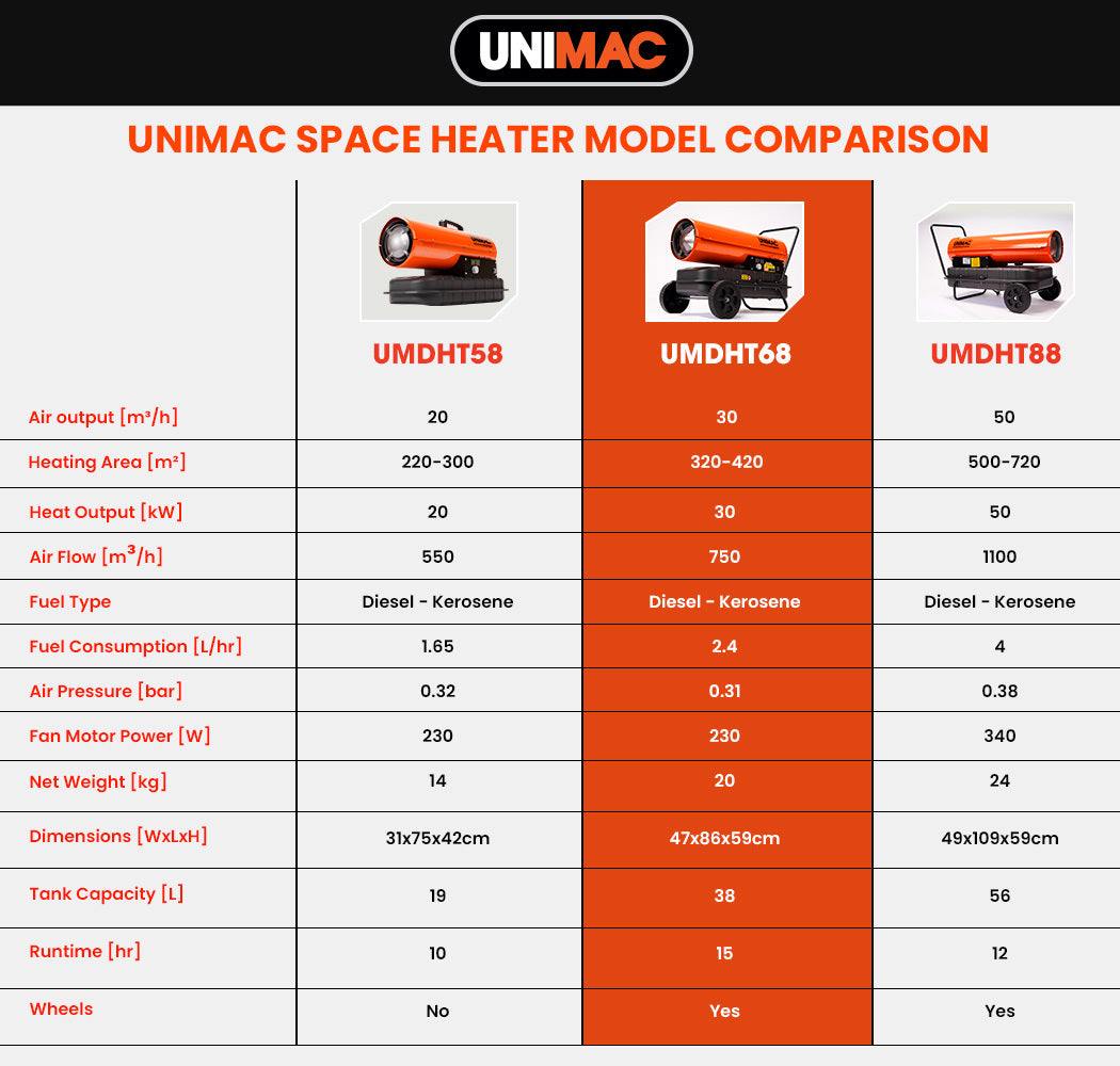 30kW Industrial Diesel Heater with 0.42m² Coverage and 15-Hour Runtime