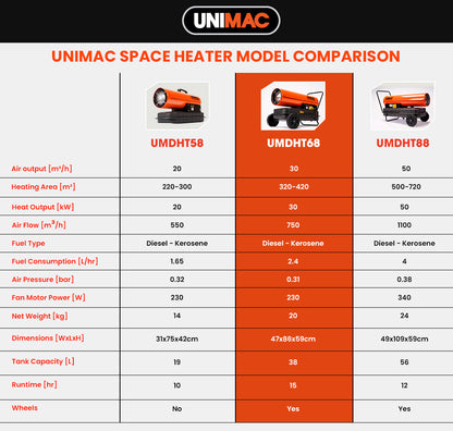 30kW Industrial Diesel Heater with 0.42m² Coverage and 15-Hour Runtime