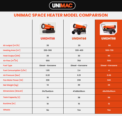 50KW Industrial Diesel Heater, 0.72m² Coverage, 56L Tank, Portable & Safe