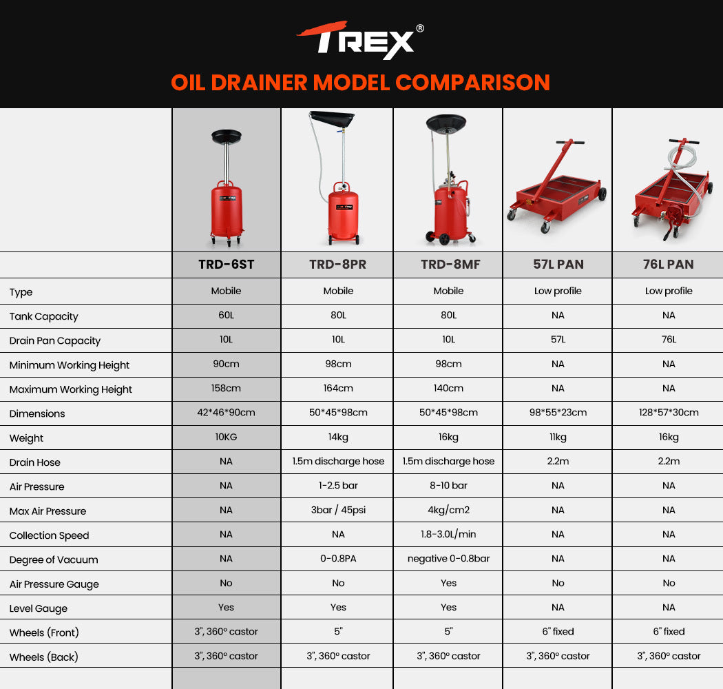 60L Mobile Waste Oil Drainer Tank with Telescopic Shaft for Workshop Use