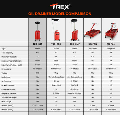 60L Mobile Waste Oil Drainer Tank with Telescopic Shaft for Workshop Use