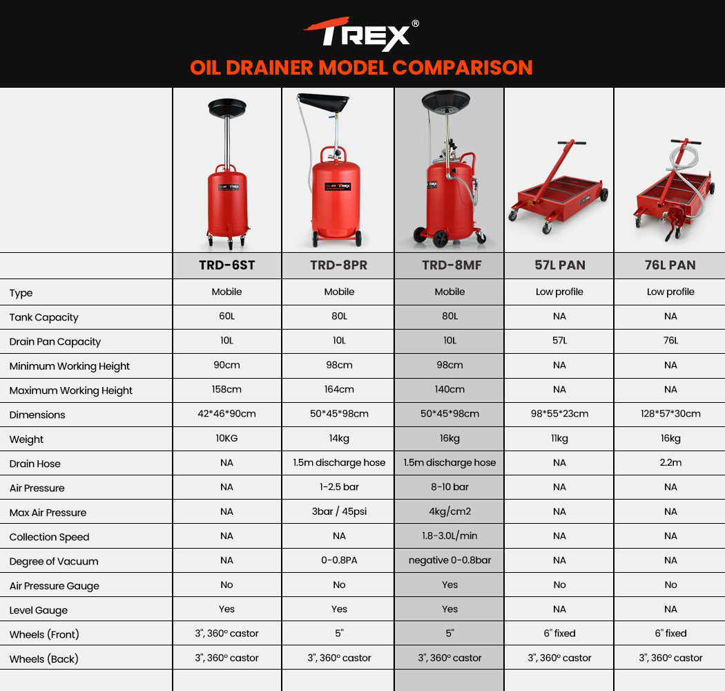 80L Mobile Waste Oil Drainer with 10L Pan, Telescopic Shaft & Suction Probes