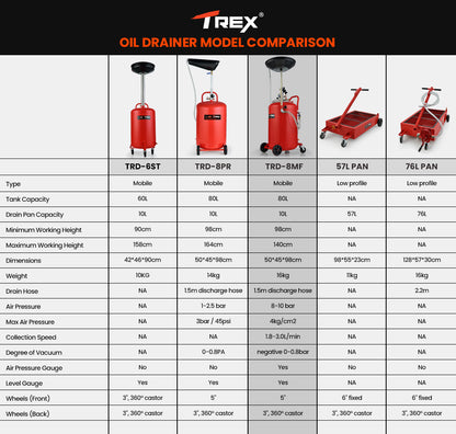 80L Mobile Waste Oil Drainer with 10L Pan, Telescopic Shaft & Suction Probes