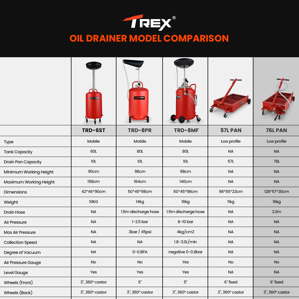 76L Low Profile Mobile Truck Waste Oil Drainer with Hand Pump and 2.2m Hose