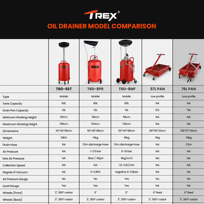 76L Low Profile Mobile Truck Waste Oil Drainer with Hand Pump and 2.2m Hose