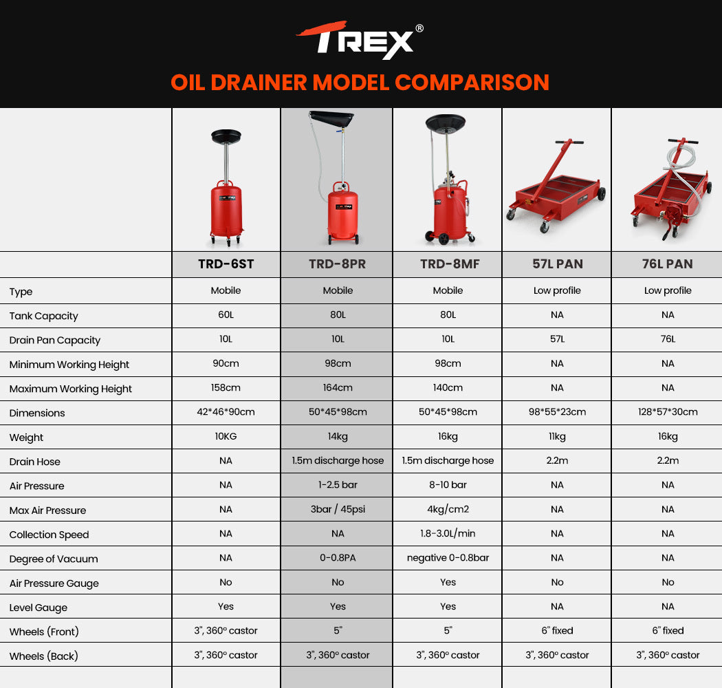 80L Mobile Waste Oil Drainer with Telescopic Shaft & Air Compressor Fitting