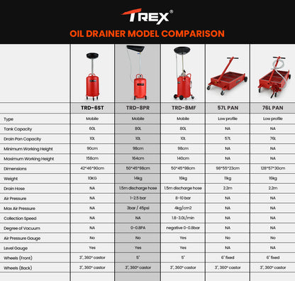 80L Mobile Waste Oil Drainer with Telescopic Shaft & Air Compressor Fitting