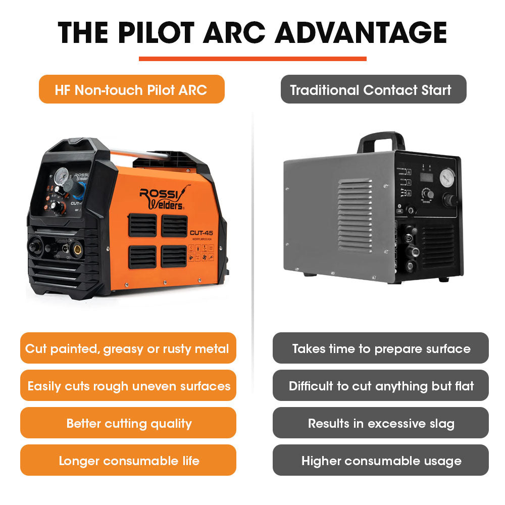 Pilot Arc Plasma Cutter with Inverter Tech, Cuts Up to 0.012m Steel Effortlessly