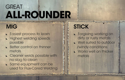 300 Amp Multiprocess Welder with 0.6-1.0mm Wire Feed, 20-300A Current Range