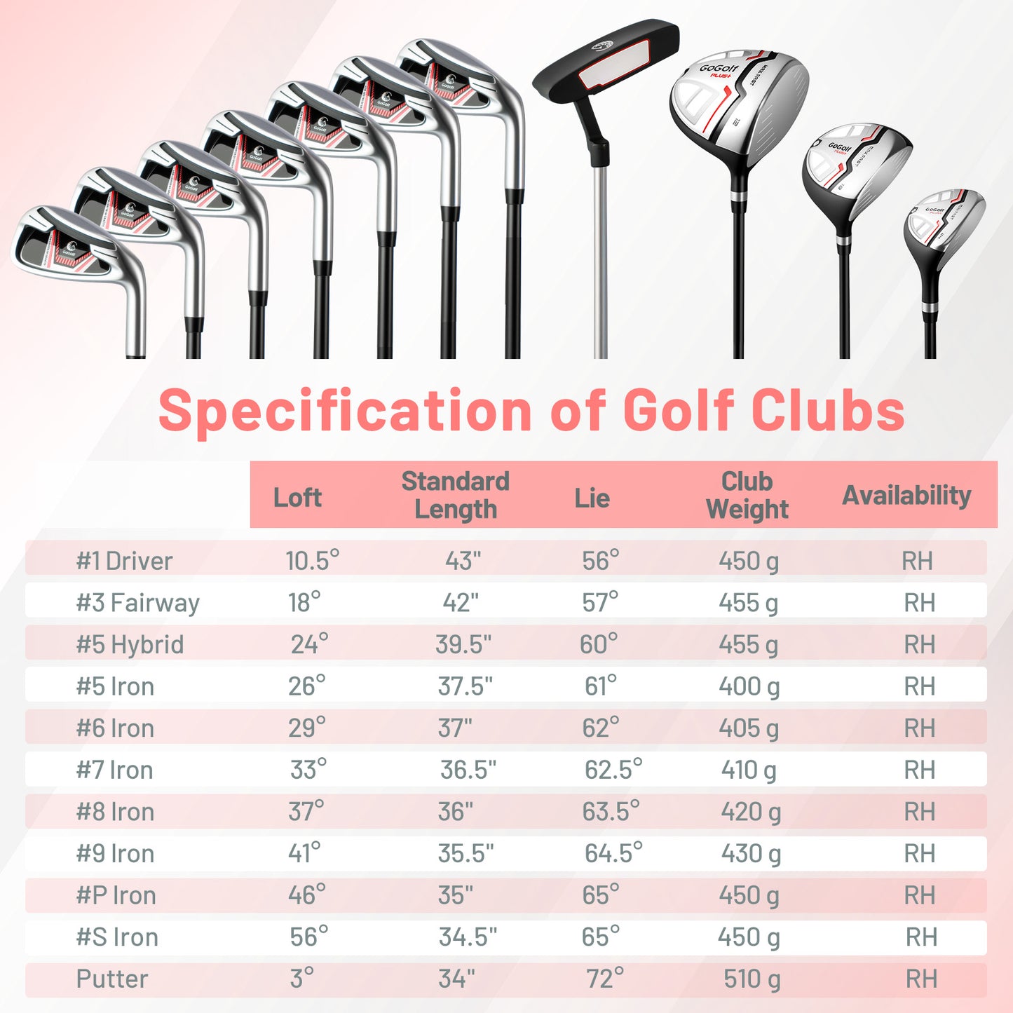 Women's 15-club package golf set with 460cc #1 driver and #3 fairway wood-Red