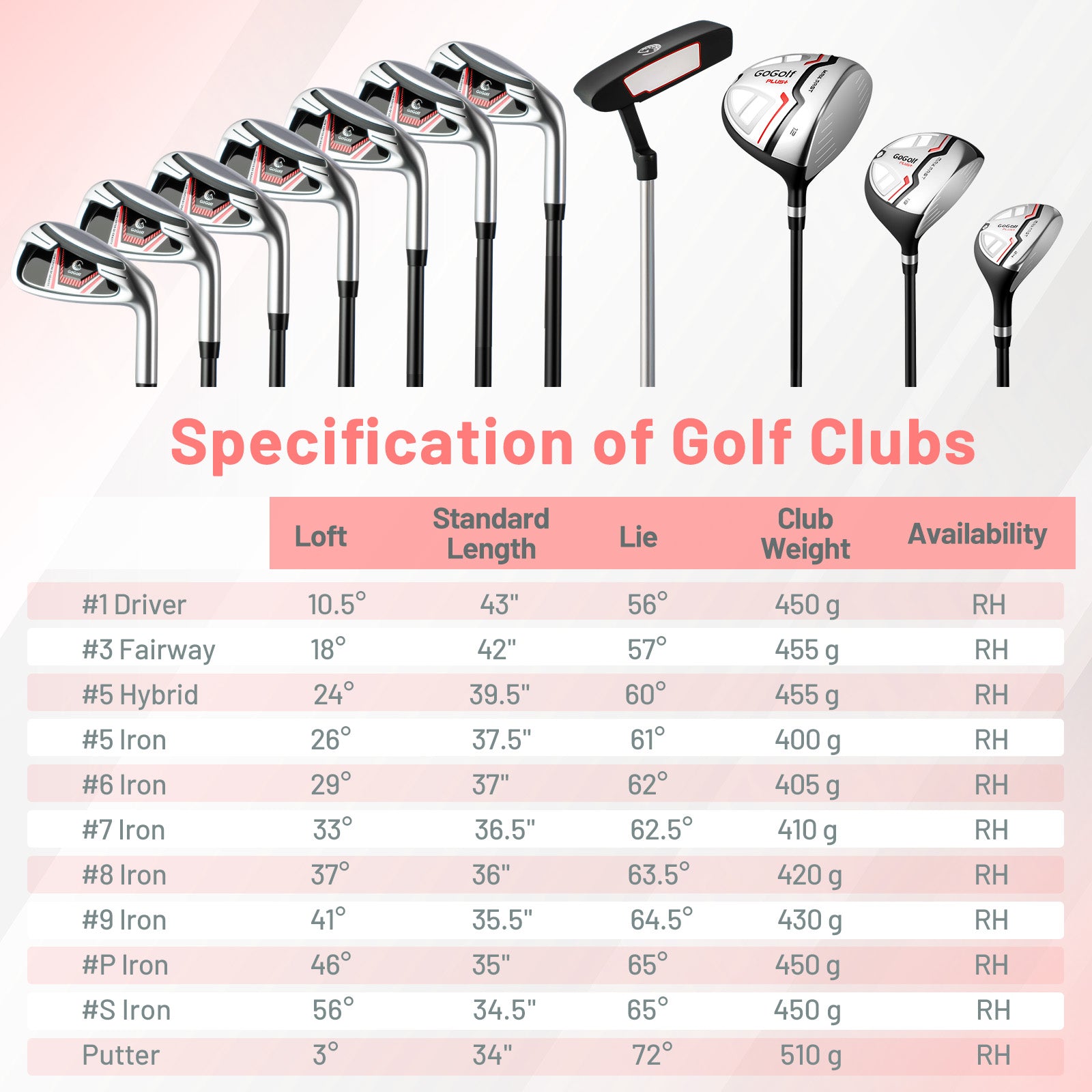 Women's 15-club package golf set with 460cc #1 driver and #3 fairway wood-Red