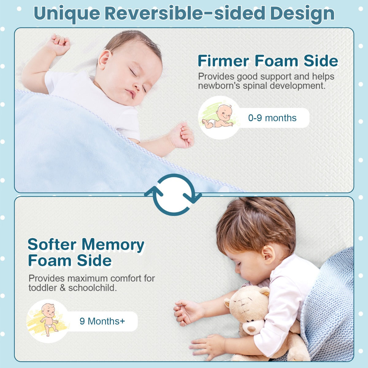 Costway Tri-fold Baby Foam Mattress with Carrying Bag for Travel