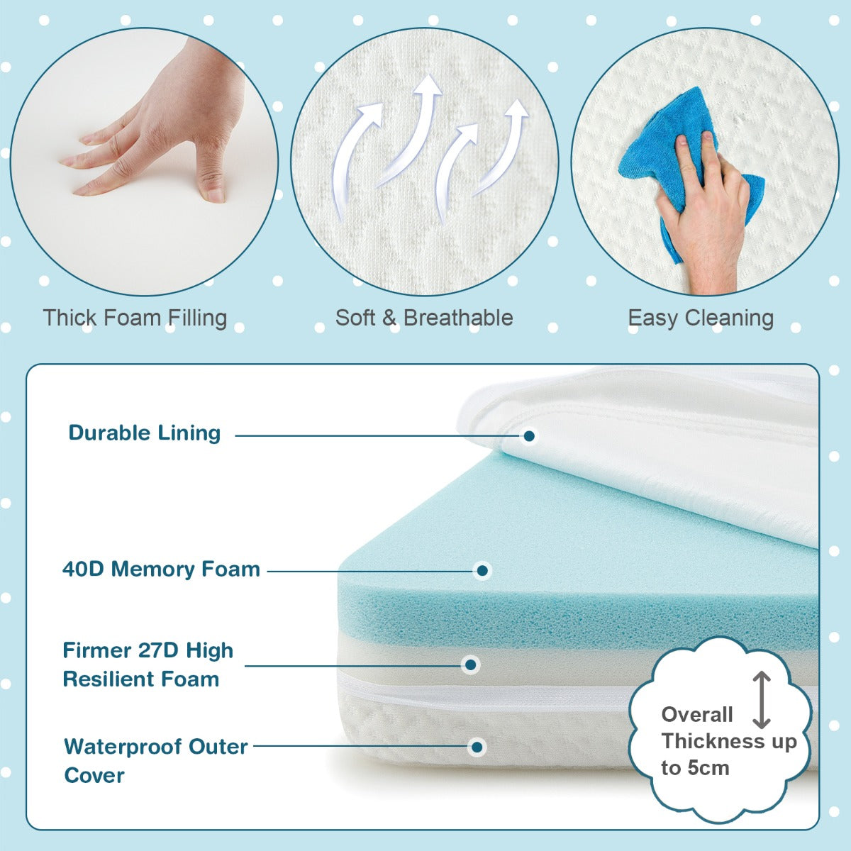 Costway Tri-fold Baby Foam Mattress with Carrying Bag for Travel