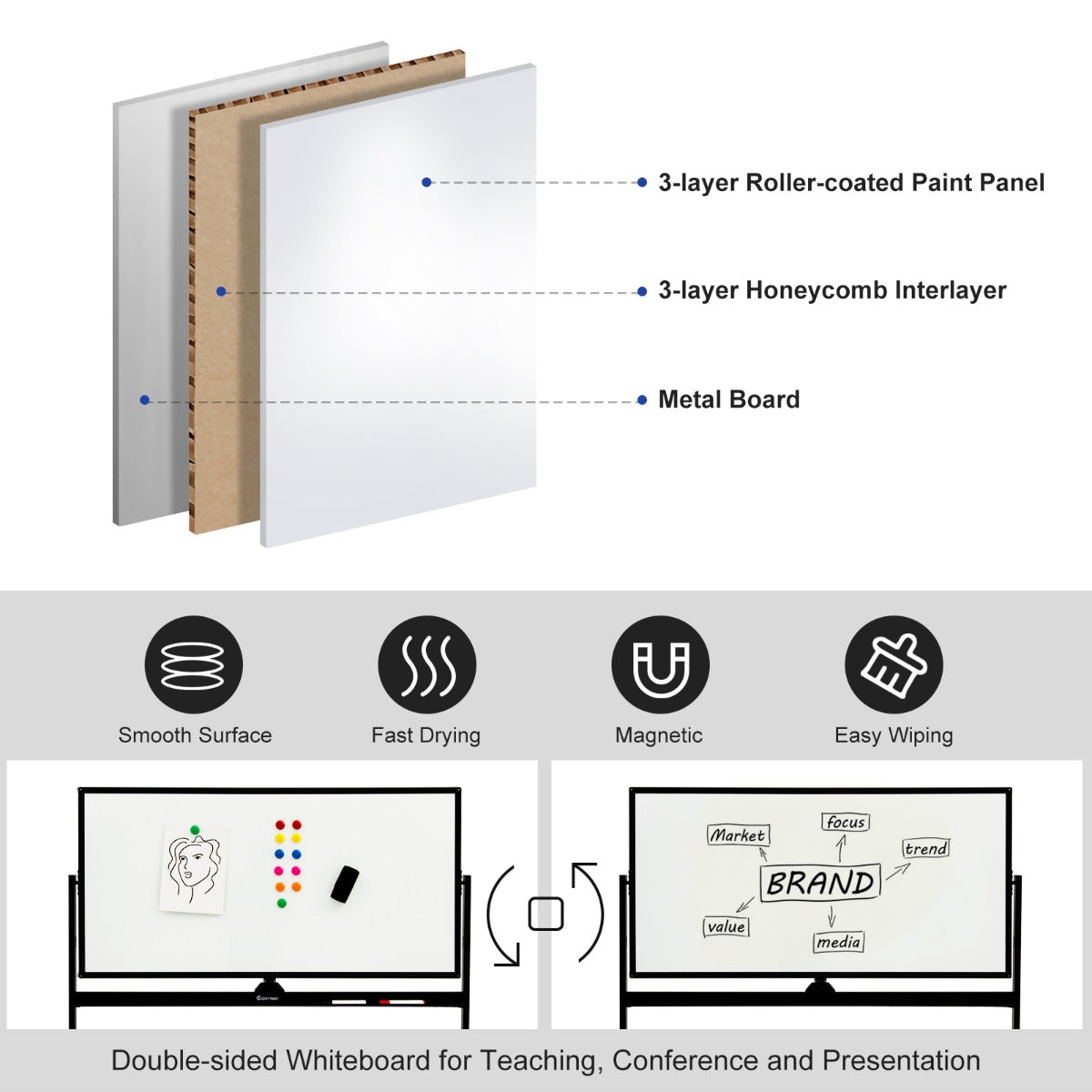 Double-Sided Magnetic Mobile Whiteboard with 6 Markers-Black