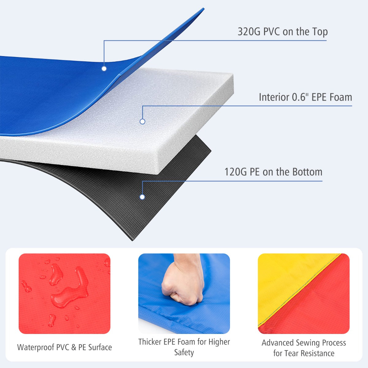 12FT/14 FT Waterproof Trampoline Replacement Safety Pad-Multicolour-14FT