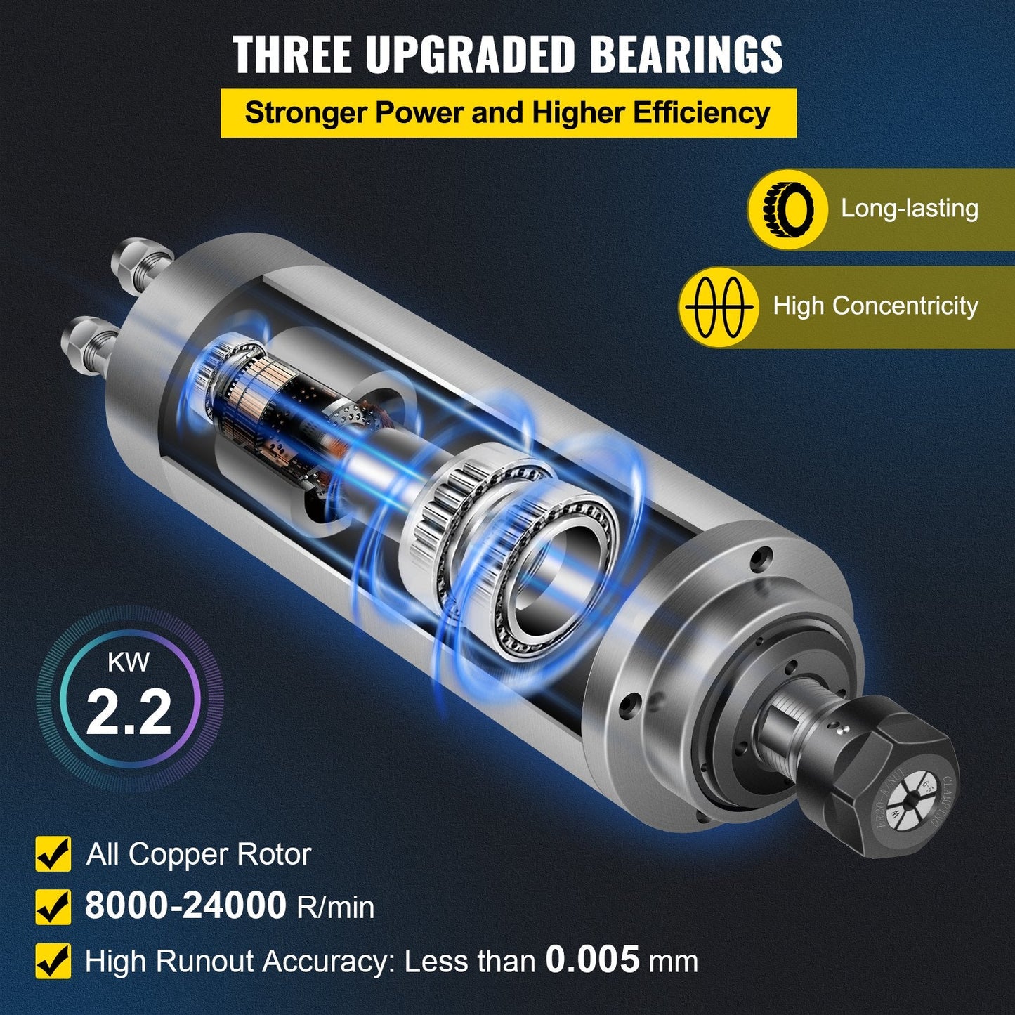 2.2KW Water-Cooled Spindle Motor, 8cm Diameter, ER11, 220V, Noise Reduction