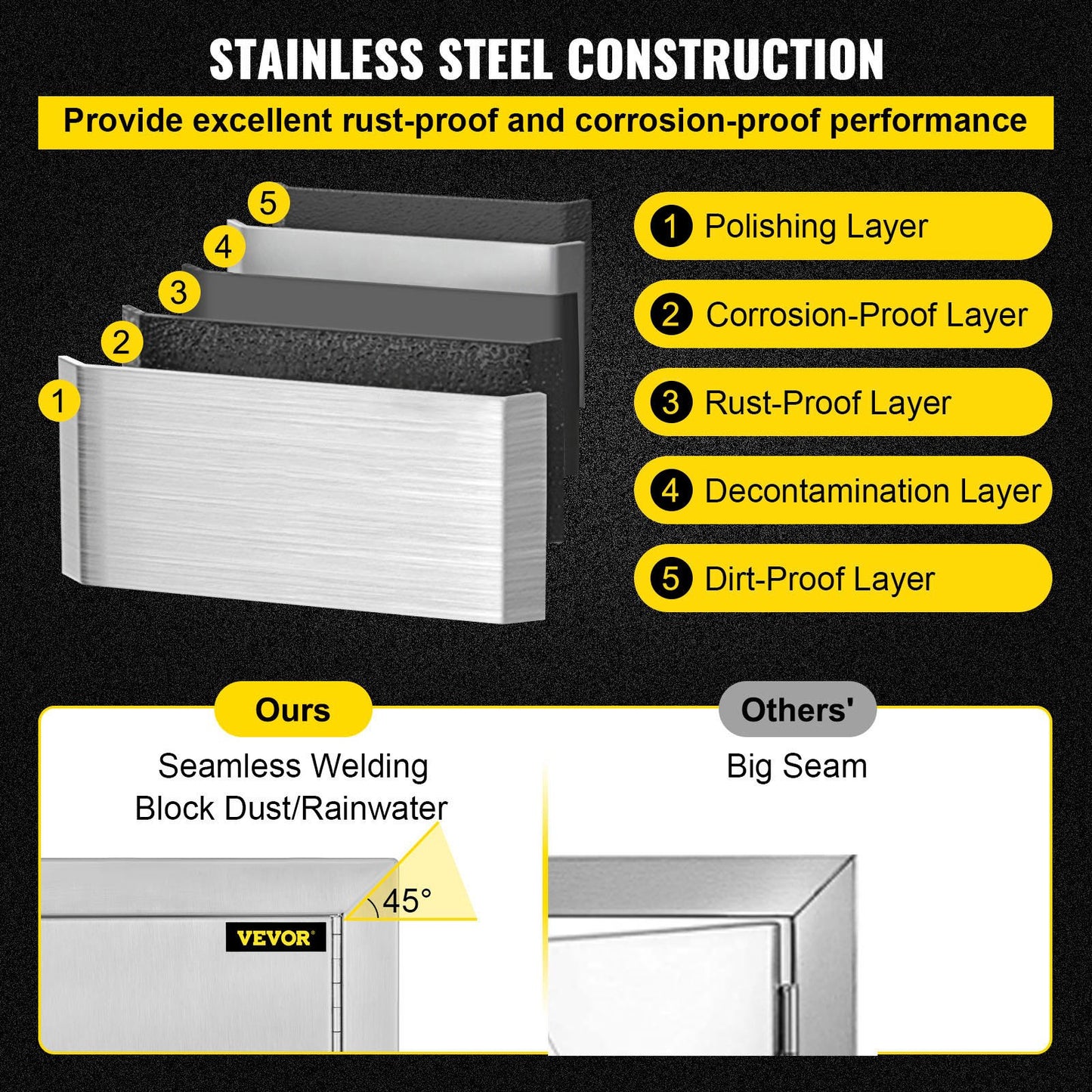 VEVOR 53.7x106.5cm Outdoor BBQ Island Kitchen Stainless Steel Double Access Door