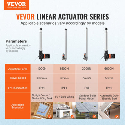 VEVOR 24V Linear Actuator Kit 10 Inch 0.98
