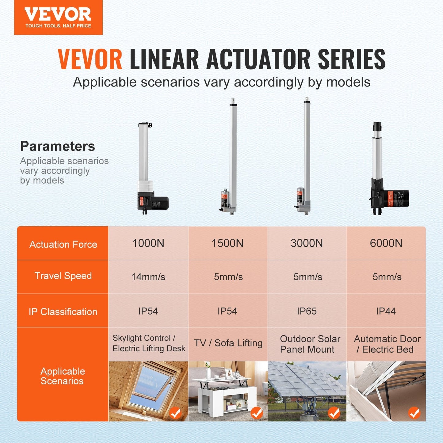 High-Speed 0.33m Linear Actuator Kit 24V for Lifting with 1000N Force, IP44 Rated