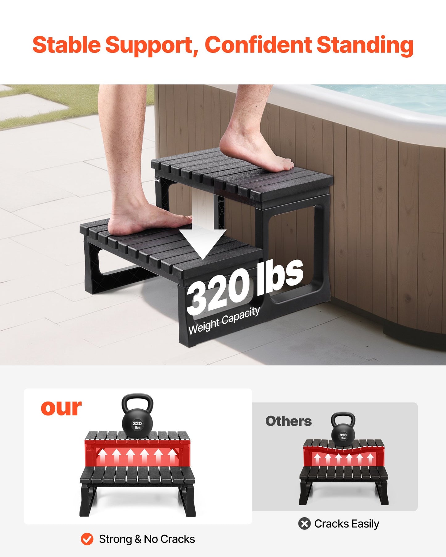 Hot Tub Step, 2-Step Spa Outdoor Stairs, Heavy Duty 599.5 mm Wide PP Above-Ground/Inflatable Pool Ladder with 145.2 kg Weight Capacity, Multi-Use for Porch, Patio, Deck, Campers,Black