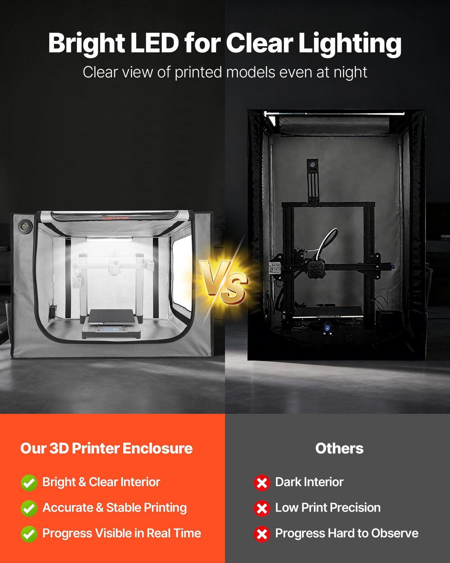 3D Printer Enclosure with Ventilation, Dustproof Waterproof Large Size 600D Oxford Cloth 3D Printer Tent, Constant Temperature Protective Case with LED, Designed for Bambu Lab A1 Combo, Grey