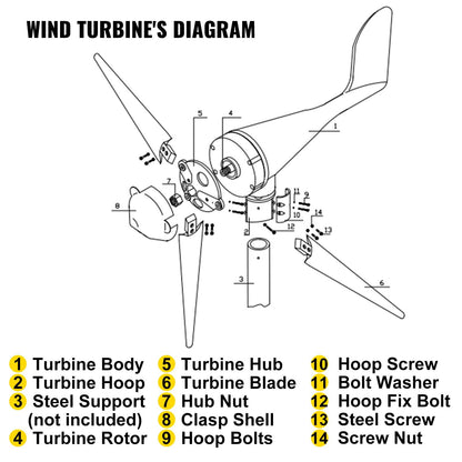 400W Wind Turbine Generator with Controller, 12V DC, 1.2m Rotor Diameter