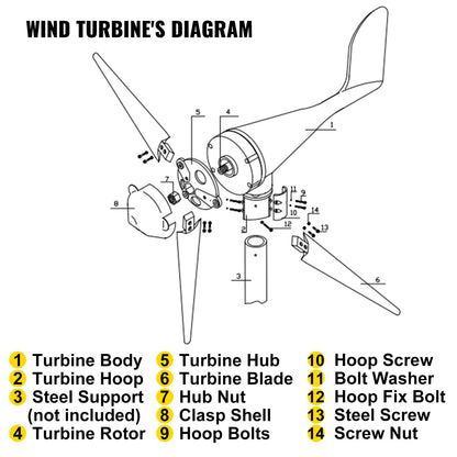 VEVOR Wind Turbine 400Watt Wind Turbine Generator DC 12V Wind Turbine Generator