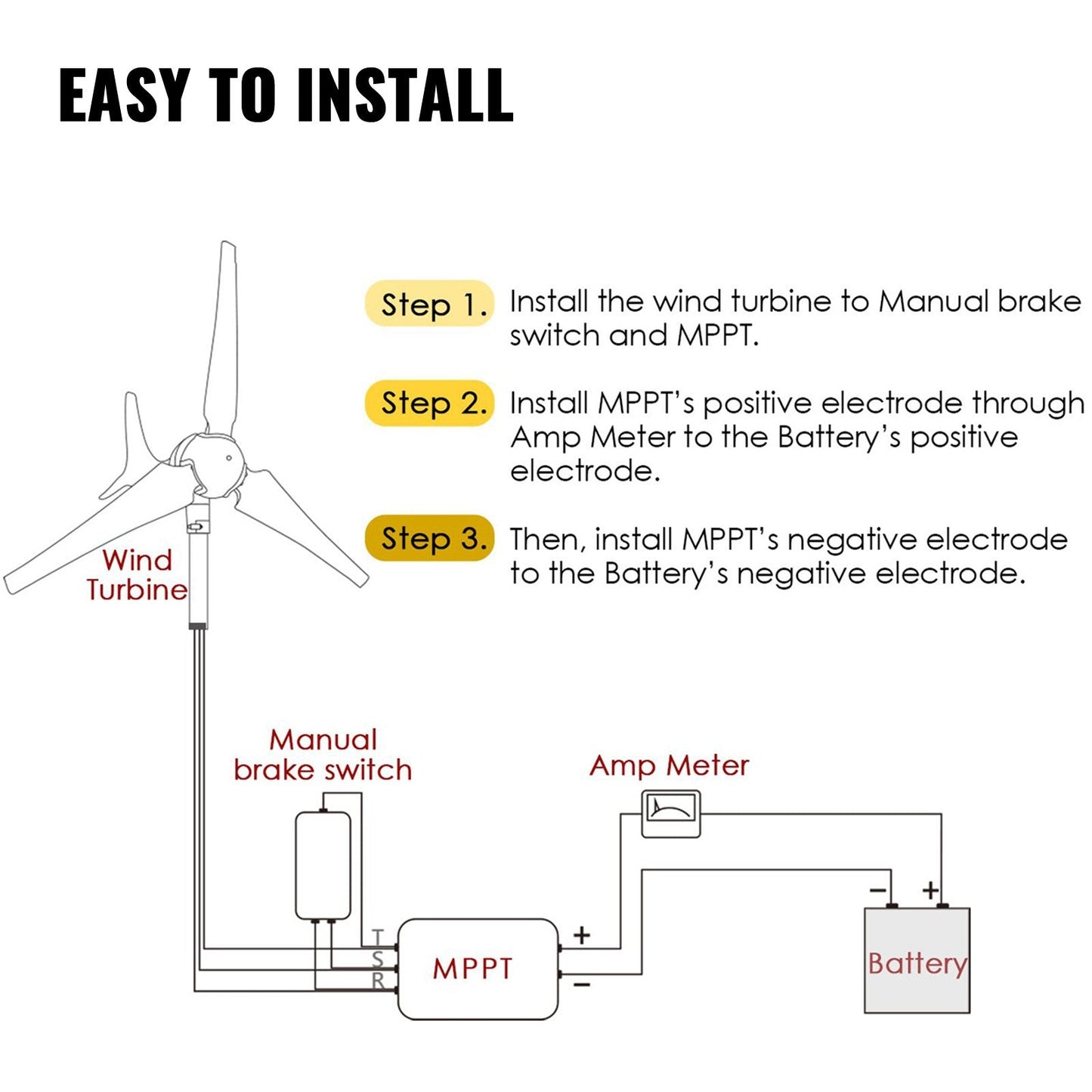 400W Wind Turbine Generator with Controller, 12V DC, 1.2m Rotor Diameter