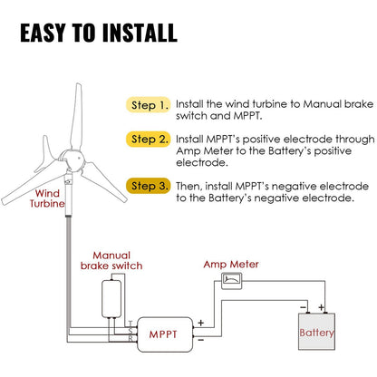 400W Wind Turbine Generator with Controller, 12V DC, 1.2m Rotor Diameter