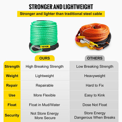 Green Synthetic Winch Rope, 0.79 cm x 30.48 m, 5.44 Ton Capacity, Durable & Lightweight