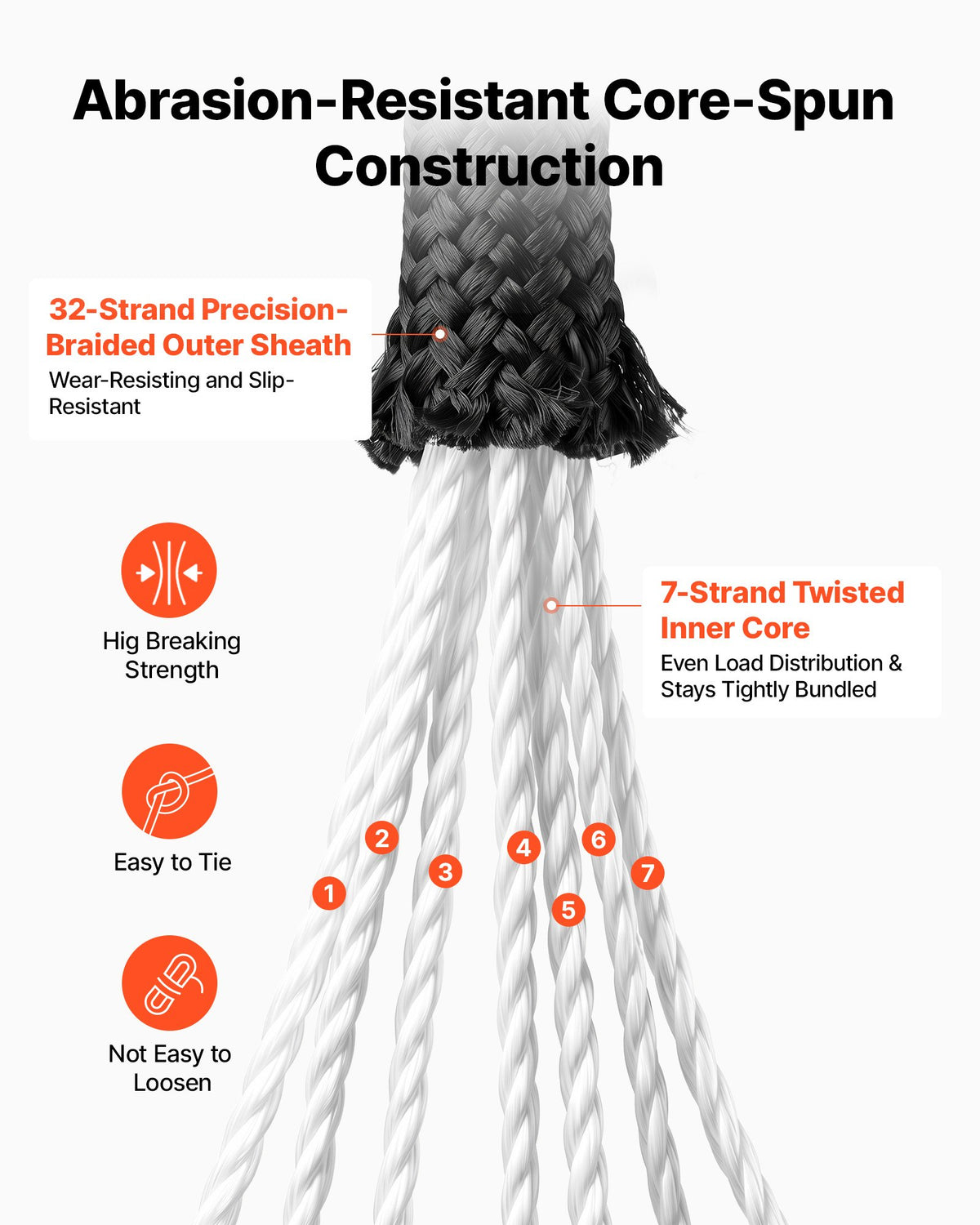 Paracord Rope 4 mm x 305 m Nylon Parachute Cord 550 Tactical, Survival Cord, Heavy Duty 7 Strand, 272 kg High Breaking Strength, Utility Rope, for Outdoor Camping & Bracelets, Black