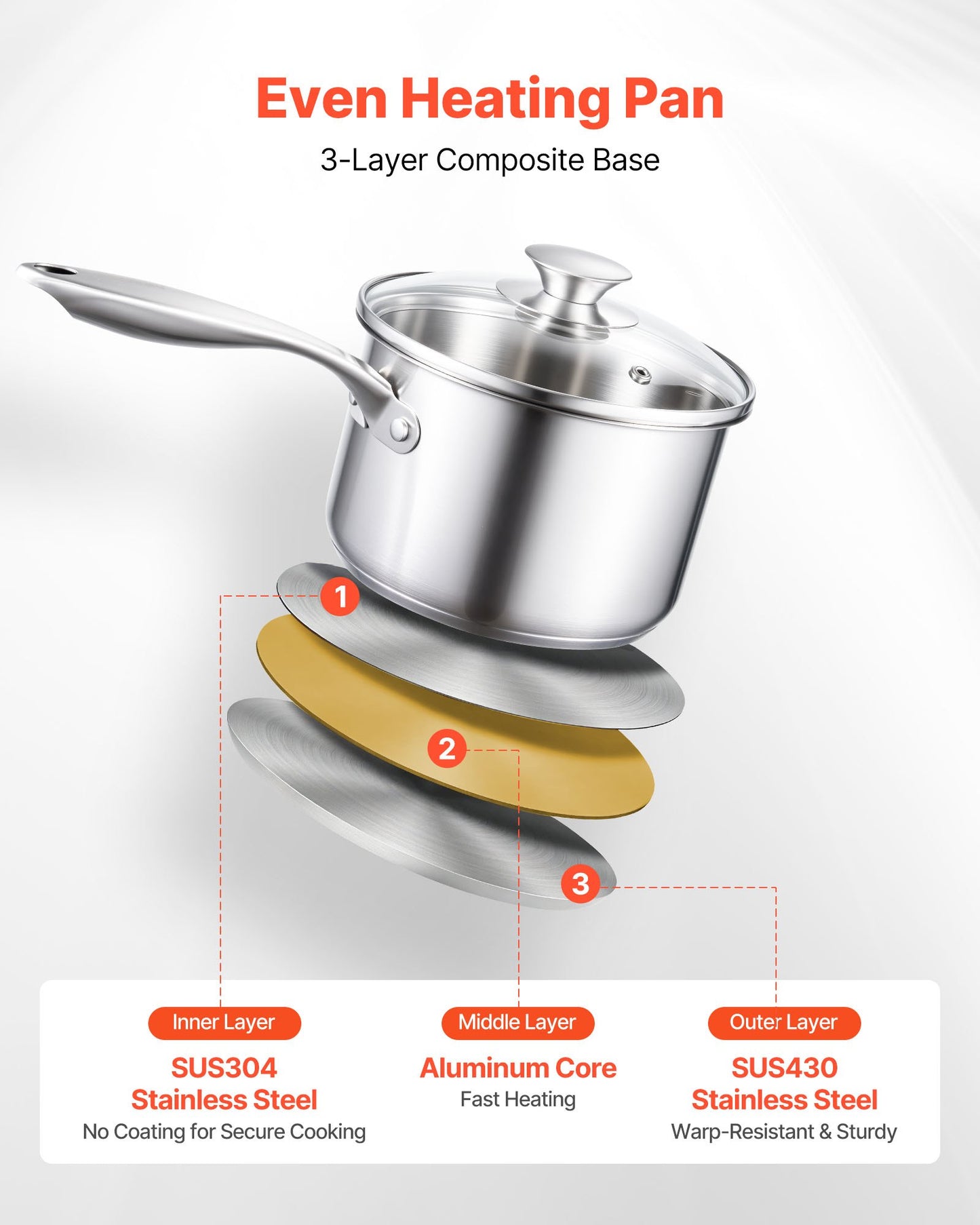 Stainless Steel Saucepan Set, 1 QT & 2 QT & 3 QT Saucepans with Glass Lids, Multipurpose Nonstick Stainless Steel Sauce Pot with Ergonomic Handle, Friendly for Oven, Dishwasher, Induction Cooker