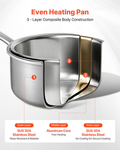 1.5 QT Saucepan, Stainless Steel Saucepan with Glass Lid, Multipurpose Nonstick Stainless Steel Small Cooking Sauce Pot with Ergonomic Handle, Friendly for Oven, Dishwasher, Induction Cooker