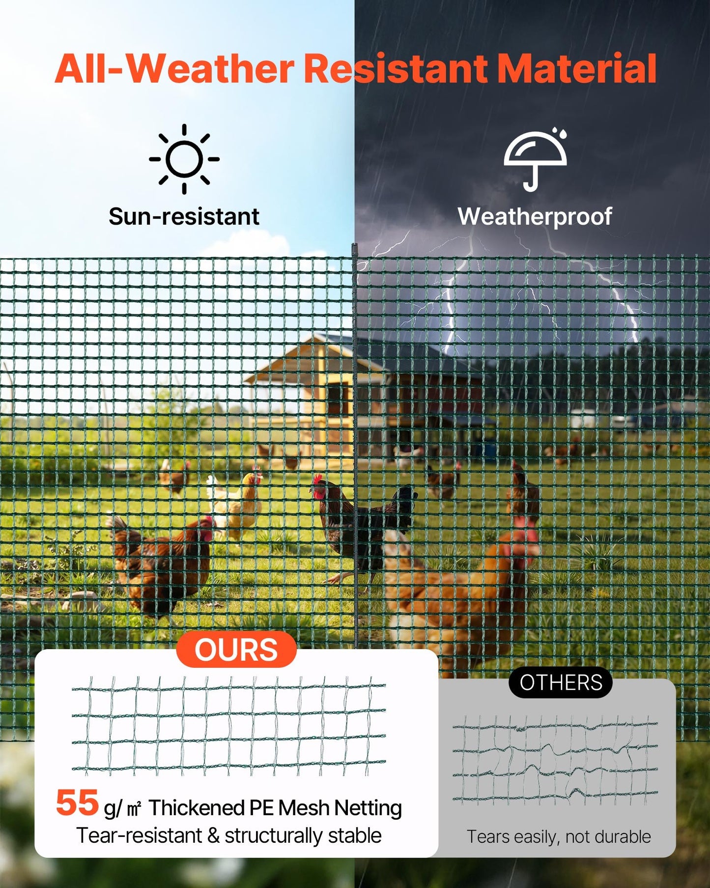 Temporary Fence with Posts, 0.9 x 15m Plastic Mesh Fencing, Garden Safety Fences Netting with Double-Spike Stakes & Guy Ropes, Temporary Fence for Dogs, Chickens, Plants, Outdoor Yards