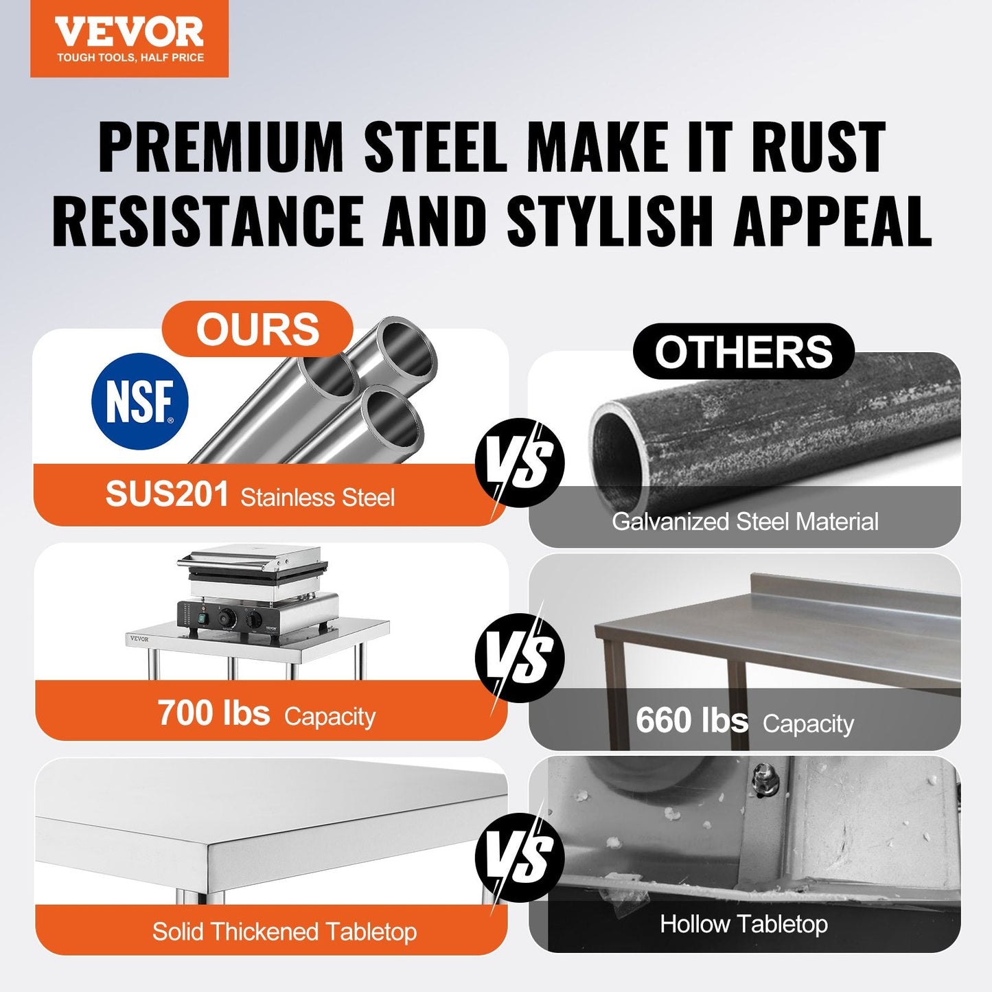 Stainless Steel Prep Table, 0.61 x 0.61 x 0.86m, 317 kg Capacity, Adjustable Height