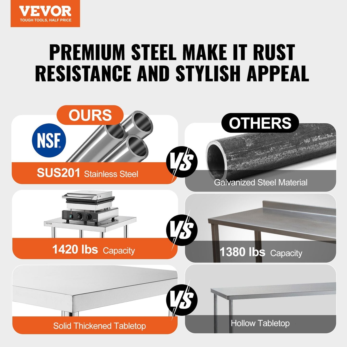Stainless Steel Food Prep Table with Backsplash, 0.76 x 0.91 x 0.66 m, Adjustable Height