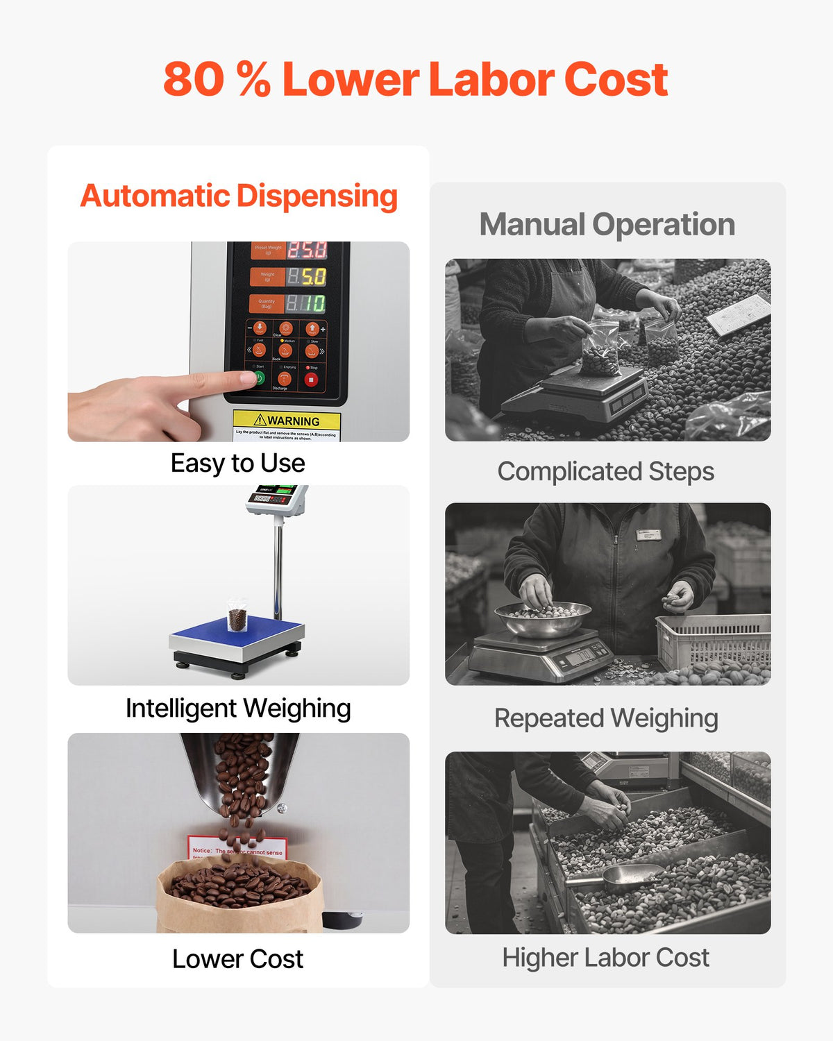 Powder Filling Machine, 1-99.9g Automatic Particle Dispenser, High Accuracy, Premium Stainless Steel, Intelligent Weighing Dispensing Filler for Coffee Beans, Grains, Tea, Spices, Silver