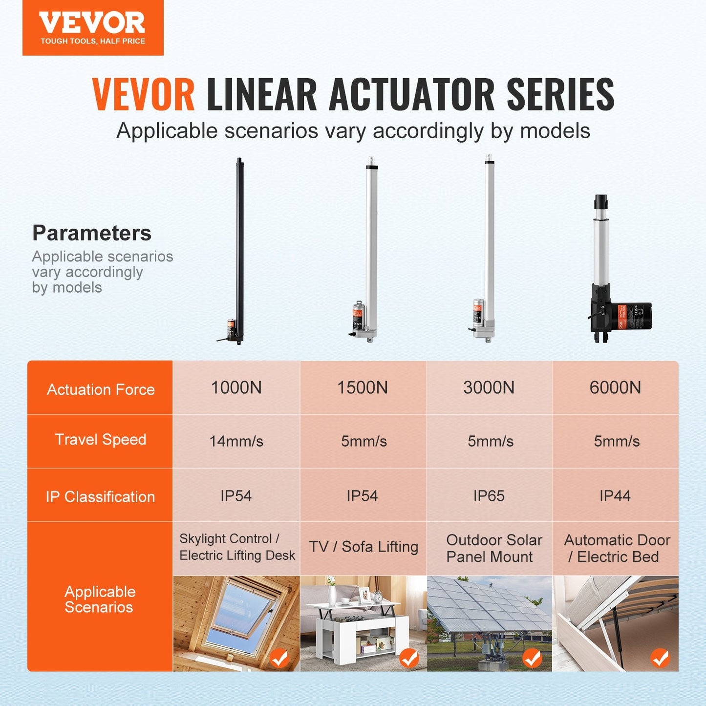 High-Speed 12V Linear Actuator, 0.5m Stroke, 1000N Force, IP54 Rated, Easy Install