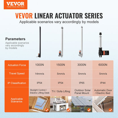 High-Speed 12V Linear Actuator, 0.5m Stroke, 1000N Force, IP54 Rated, Easy Install