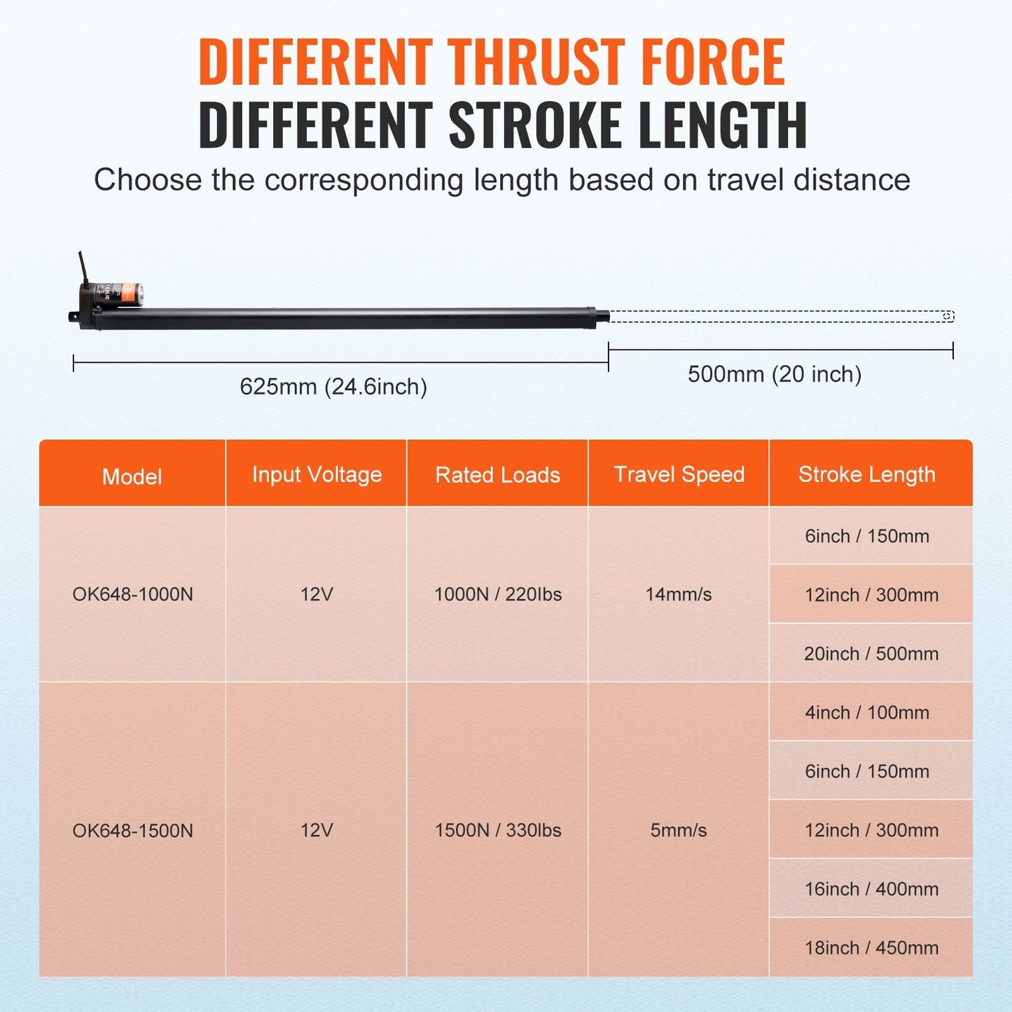 High-Speed 12V Linear Actuator, 0.5m Stroke, 1000N Force, IP54 Rated, Easy Install
