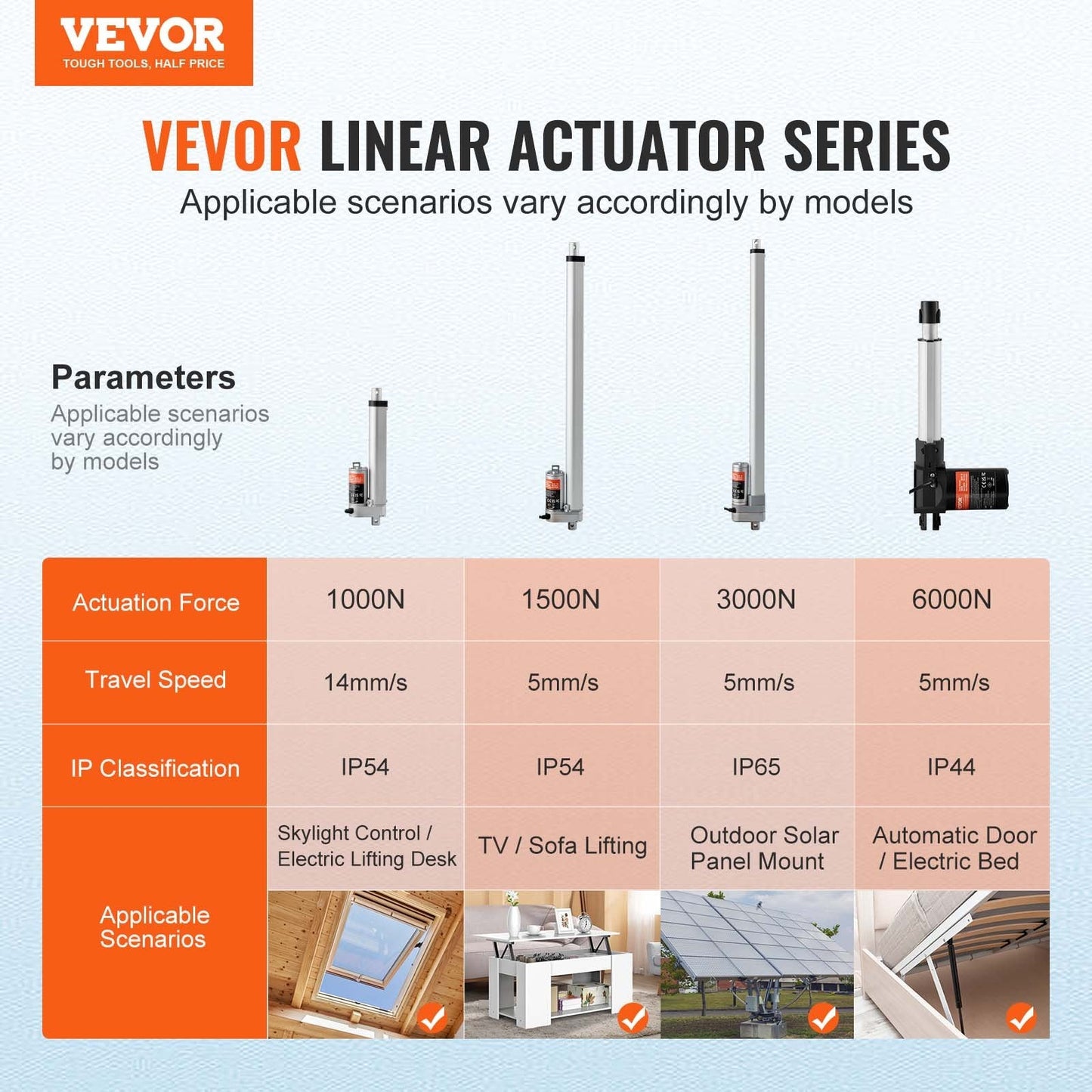 High-Speed 12V Linear Actuator, 0.15m Stroke, 1000N Force, IP54 Rated