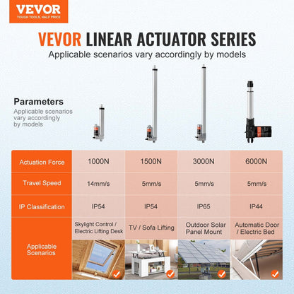 High-Speed 12V Linear Actuator, 0.15m Stroke, 1000N Force, IP54 Rated