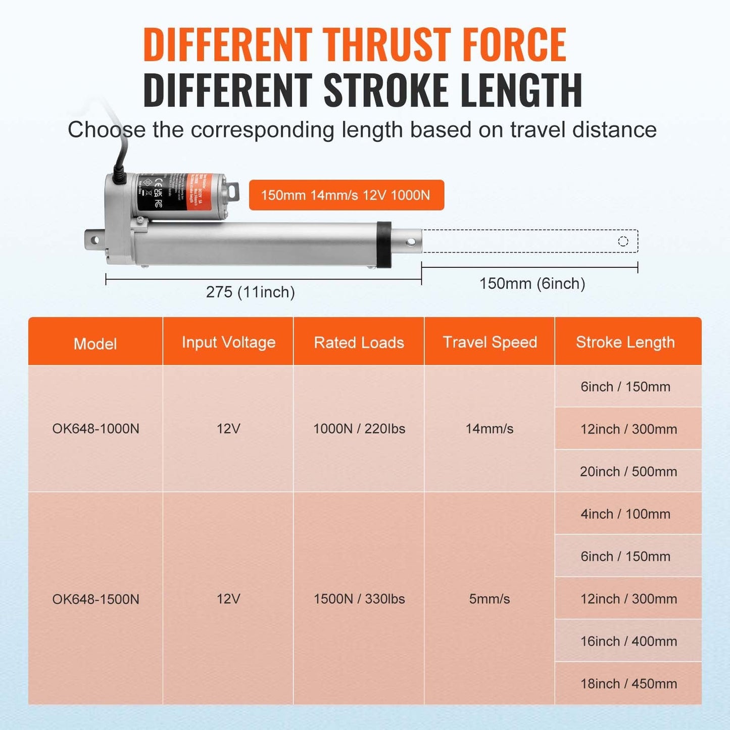 High-Speed 12V Linear Actuator, 0.15m Stroke, 1000N Force, IP54 Rated